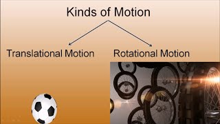 Translational and Rotational Motion in Detail class 10 ICSE Animated videos  Jatin Academy [upl. by Placida901]