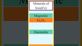 Name and formula for iron minerals Fe chemistry [upl. by Hollah621]