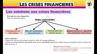 Les solutions aux crises financières [upl. by Kawai]