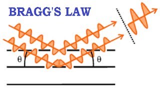 Braggs Law  JEENEET  Prerequisite for Davisson amp Germer Exp [upl. by Placido362]