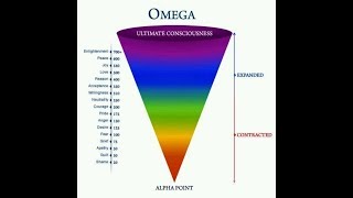 The Vibrational Spectrum of Emotion explained [upl. by Ilatfen65]