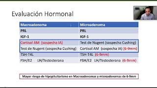 ENDOCRINOLOGÍA 8 Hipopituitarismo [upl. by Akeimat]