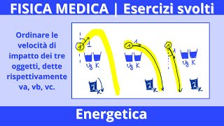 FISICA MEDICA  Energetica  Tre oggetti identici di massa 1 kg vengono lanciati da unaltezza di 1… [upl. by Judith]