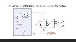 FS EV Precharge Discharge v1 02Jan20 [upl. by Htebesile]