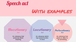 speech act Illocutionary act  Locutionary act  Perlocutionary act [upl. by Avraham]