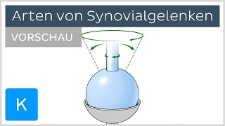 Gelenkarten  Beispiele Aufbau und Funktion Vorschau  Kenhub [upl. by Peder874]