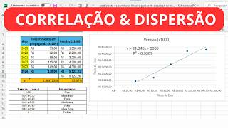 Coeficiente de correlação linear e gráfico de dispersão no Excel [upl. by Durrett29]