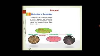 AsstProfPKGakkhad Composting process SYBSc Microbiology MB222 Lec36 [upl. by Mavis165]