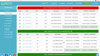 Backtesting Intraday BNF Short Strangle Target Profit 80 on each leg Entry at 1100 Exit at 300pm [upl. by Devi572]