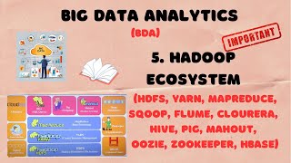 5 Hadoop Ecosystem Explained  Understanding the Hadoop Ecosystem Core Components and Tools  BDA [upl. by Sil774]