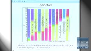 Preparation for General Chemistry 1P Lecture 18 AcidBase Reactions [upl. by Samuela]