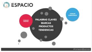 Webinar Monitoreo en Redes Sociales [upl. by Dlarej]