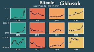 Mi Vár Ránk Szeptemberben Mikor és Mitől Indul Meg a Bitcoin és a Kripto [upl. by Akenehs991]