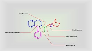 Solifenacina padecimientos urinarios análisis retrosintético [upl. by Isahella]