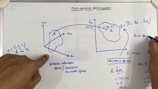 Multiobjective optimization  Introduction [upl. by Aanas]