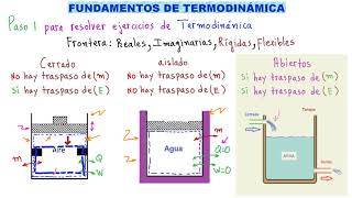 💪 TERMODINÁMICA TODO lo que DEBES SABER para ESTUDIAR TERMODINÁMICA 👉 PARTE 1 ESPECIAL PARA TÍ [upl. by Aerda256]