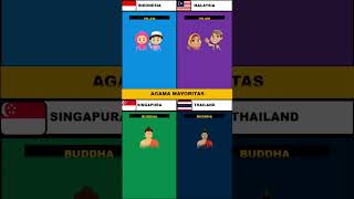 ngebandingin‼️ indonesia vs singapura vs malaysia vs thailand shorts [upl. by Tranquada991]