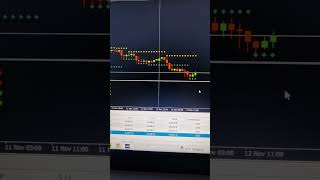 Smart Money Indicator for MT4MT5 Contact Me On Telegram Link in bio trading mt4 mt5 [upl. by Calli]