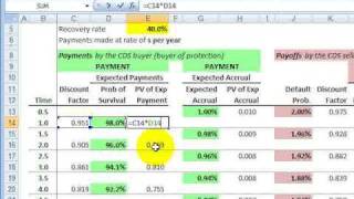 FRM Valuation of credit default swap CDS [upl. by Eilsehc]