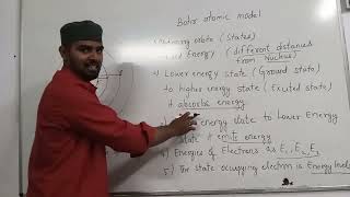 Bohrs Atomic model Learning platform [upl. by Bella]