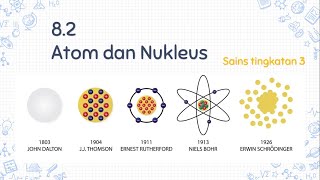 Sains Tingkatan 3  82 Atom dan Nukleus [upl. by Eugine274]