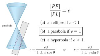 Conics in Polar Coordinates Unified Theorem Parabola Proof [upl. by Brit79]