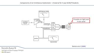 Components of immittance audiometer [upl. by Taub]