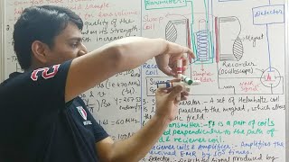 Part 4 NMR  Instrumentation and Working of NMR Spectroscopy [upl. by Yennep288]