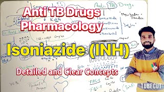 Pharmacology of Anti TB Drugs  Isoniazid INH Detailed and Clear Concept [upl. by Ellehcor]