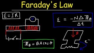 Faradays Law of Electromagnetic Induction Magnetic Flux amp Induced EMF  Physics amp Electromagnetism [upl. by Menken840]