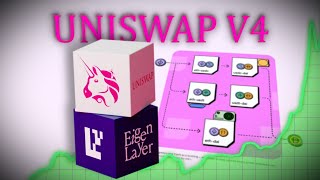 Comment Uniswap et EigenLayer vont REVOLUTIONNER la DeFi [upl. by Reidid]