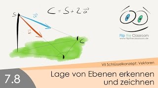 78 Lagen von Ebenen erkennen und Ebenen zeichnen [upl. by Marilla605]