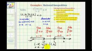 Ex 2 Solving Rational Inequalities [upl. by Kcinomod]