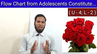 HSC flow chart ll Adolescent girls in Bangladesh ll Easy tips and tricks ll [upl. by Tamara]