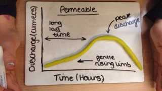 Factors which affect Hydrographs [upl. by Krishnah170]