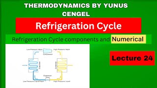 Refrigeration Cycle and its components  Numerical  refrigerator thermodynamics [upl. by Vicki170]