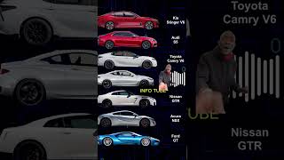 Car Engine Sound🔊🔥  Engine  Car Exhaust  shorts shortsfeed [upl. by Odragde]