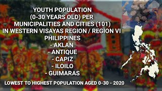 LOWEST TO HIGHEST 030 YO PER MUNICIPALITIES AND CITIES IN WESTERN VISAYAS REGION  REGION 6 PHIL [upl. by Acirea]