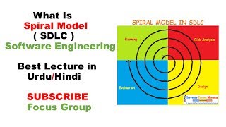 Spiral Model  SDLC  Software Engineering  Lecture 12 in UrduHindi [upl. by Agatha]