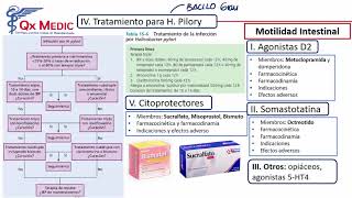 5 GASTROENTEROLOGíA [upl. by Barbuto]