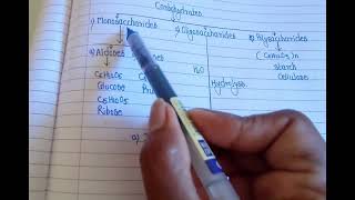 Carbohydrates amp its Classification organicreaction scienceexplained chemistry [upl. by Coulombe616]