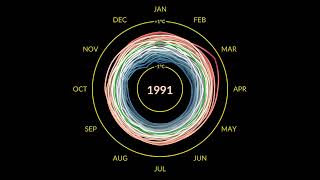 Climate Spiral 18802022 Degrees Celsius [upl. by Atterrol541]