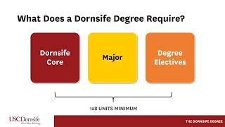 Advising Tip  Degree Requirements [upl. by Norvall604]