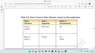 Disease Causing Microorganisms in Plants Class  8 Science Chapter  2 [upl. by Ellehcram287]