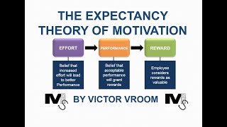 The Expectancy Theory of Motivation by Vroom  Simplest Explanation Ever [upl. by Damek]