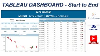 MASTERING Tableau Dashboard from Start to End  Beginner to Pro  Tableau Project  Share Analysis [upl. by Rodmun913]