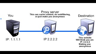 How To Setup and use a Proxy Server in your Web Browser pcwizkid techreview [upl. by Dudden]