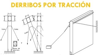 METODOS DE DERRIBO POR TRACCION [upl. by Nicolis]