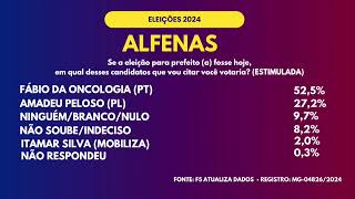 Intenção de votos em Alfenas [upl. by Adaran]