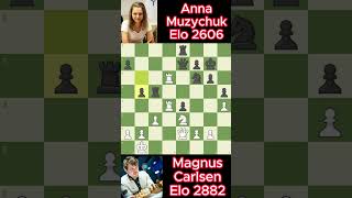 Magnus Carlsen vs Anna Muzychuk chess 79 [upl. by Aderfla928]